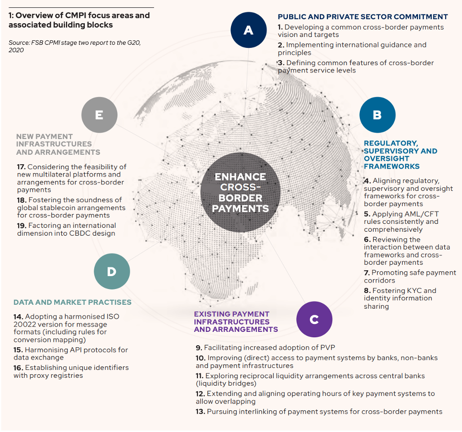 Cross-border Friction